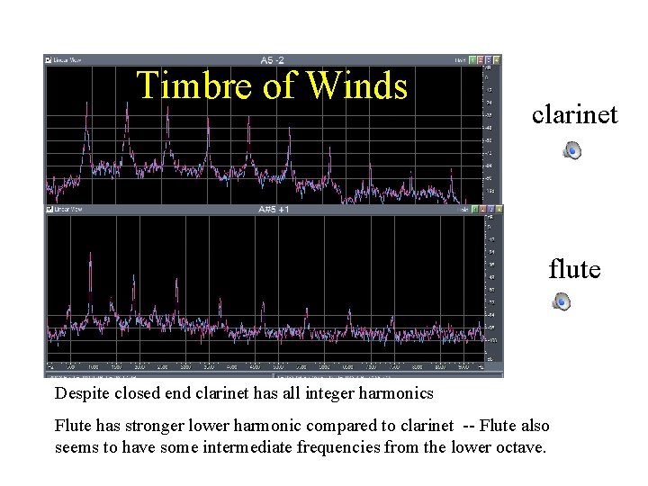 Timbre of Winds clarinet flute Despite closed end clarinet has all integer harmonics Flute