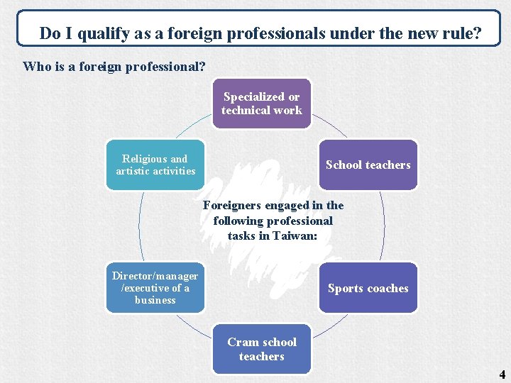 Do I qualify as a foreign professionals under the new rule? Who is a