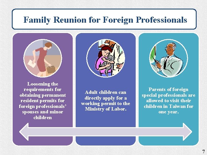 Family Reunion for Foreign Professionals Loosening the requirements for obtaining permanent resident permits foreign