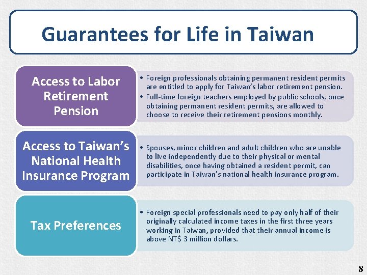 Guarantees for Life in Taiwan Access to Labor Retirement Pension • Foreign professionals obtaining