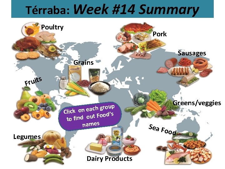 Térraba: Week #14 Summary Poultry Pork Sausages Grains s Fruit group h c a