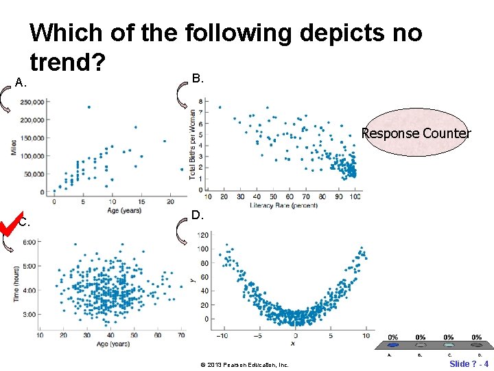 A. Which of the following depicts no trend? B. Response Counter C. D. ©