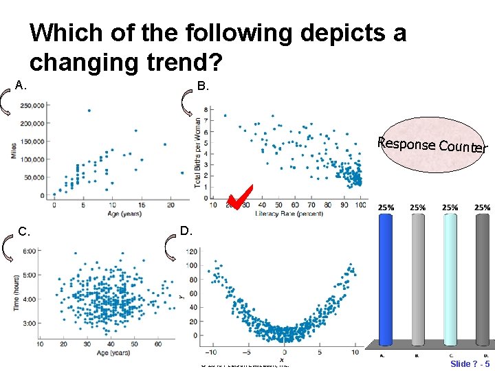 Which of the following depicts a changing trend? A. B. Response Counter C. D.