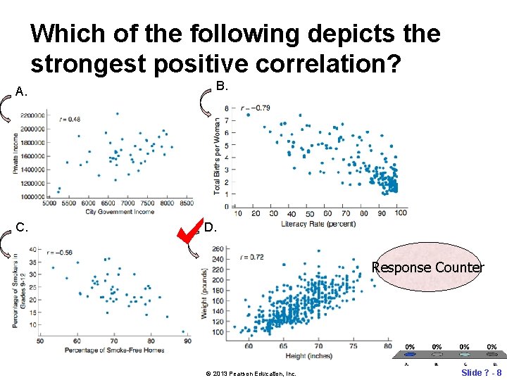 Which of the following depicts the strongest positive correlation? A. C. B. D. Response