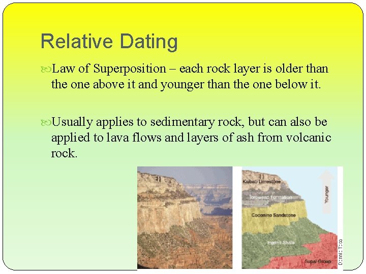 dating geologic care este relativ dating în hubli karnataka