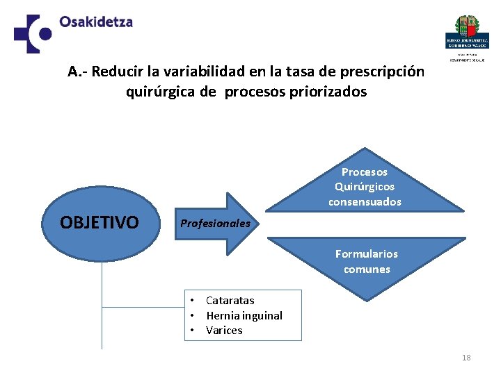 A. - Reducir la variabilidad en la tasa de prescripción quirúrgica de procesos priorizados