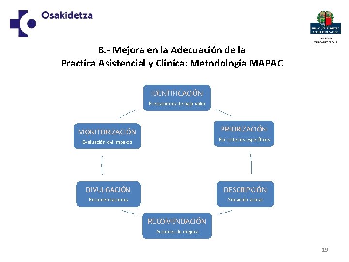 B. - Mejora en la Adecuación de la Practica Asistencial y Clínica: Metodología MAPAC