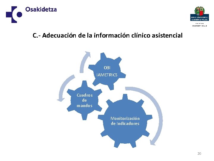 C. - Adecuación de la información clínico asistencial OBI IAMETRICS Cuadros de mandos Monitorización