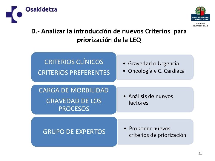 D. - Analizar la introducción de nuevos Criterios para priorización de la LEQ CRITERIOS