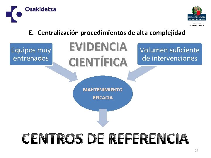 E. - Centralización procedimientos de alta complejidad Equipos muy entrenados EVIDENCIA CIENTÍFICA Volumen suficiente