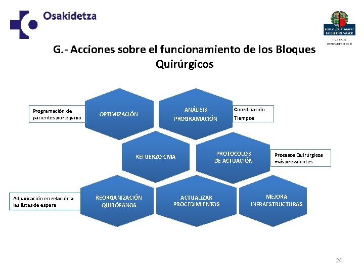 G. - Acciones sobre el funcionamiento de los Bloques Quirúrgicos Programación de pacientes por
