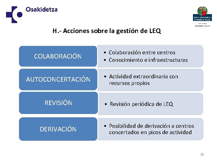 H. - Acciones sobre la gestión de LEQ COLABORACIÓN AUTOCONCERTACIÓN REVISIÓN DERIVACIÓN • Colaboración