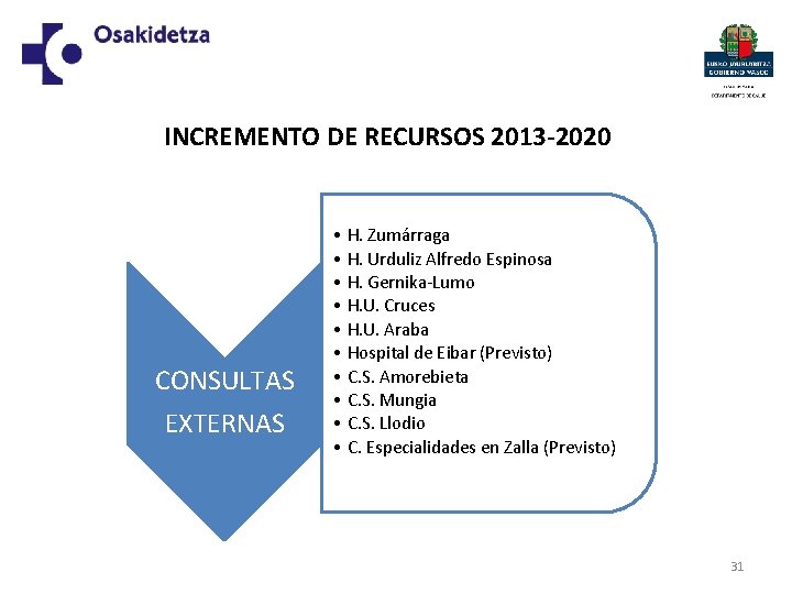 INCREMENTO DE RECURSOS 2013 -2020 CONSULTAS EXTERNAS • H. Zumárraga • H. Urduliz Alfredo