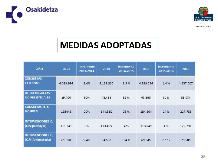 MEDIDAS ADOPTADAS 36 