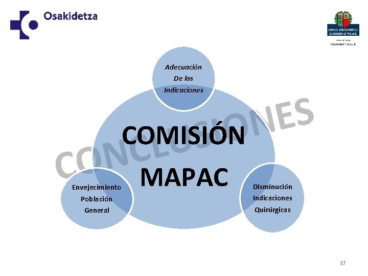 Adecuación De las Indicaciones S E N O COMISIÓN I S U L C