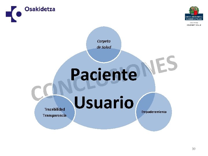 Carpeta de Salud S E N Paciente O I S U L C N