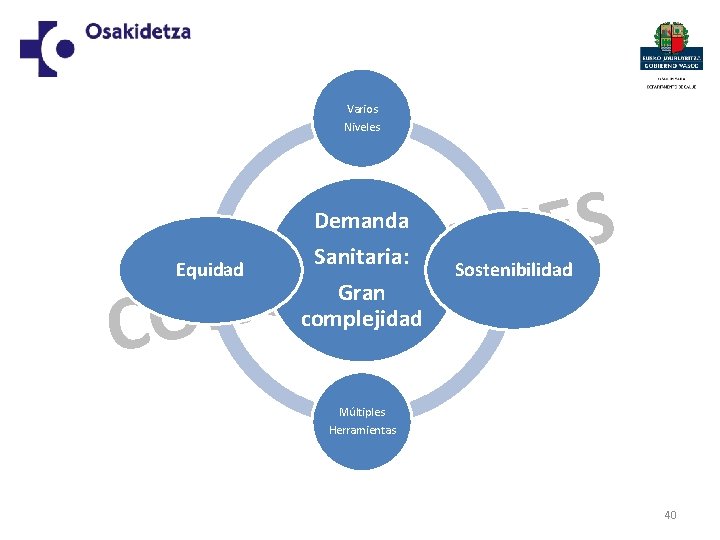 Varios Niveles S E N O SI Demanda Sanitaria: Gran complejidad C U L