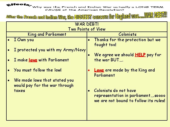  King and Parliament I Own you WAR DEBT! Two Points of View I