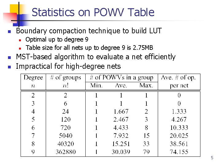 Statistics on POWV Table n Boundary compaction technique to build LUT n n Optimal