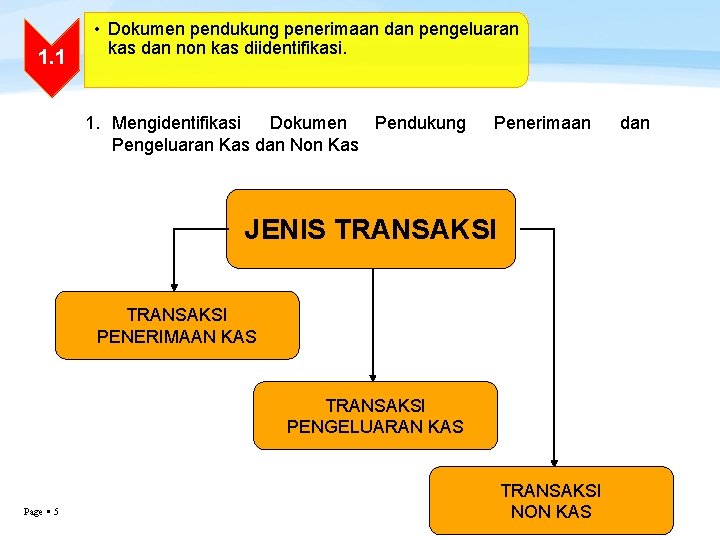 1. 1 • Dokumen pendukung penerimaan dan pengeluaran kas dan non kas diidentifikasi. 1.