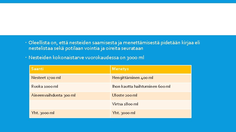 Oleellista on, että nesteiden saamisesta ja menettämisestä pidetään kirjaa eli nestelistaa sekä potilaan Oleellista on, että nesteiden saamisesta ja menettämisestä pidetään kirjaa eli nestelistaa sekä potilaan