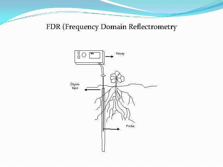 FDR (Frequency Domain Reflectrometry 359 Sayaç Ölçüm tüpü Probe 