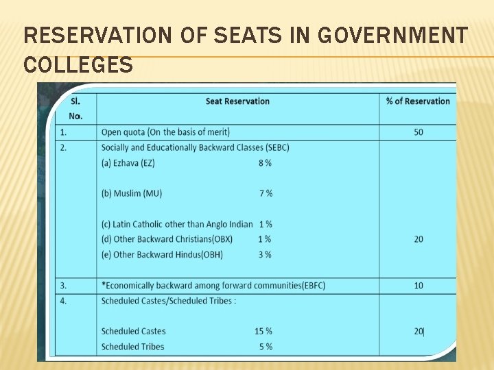 RESERVATION OF SEATS IN GOVERNMENT COLLEGES 