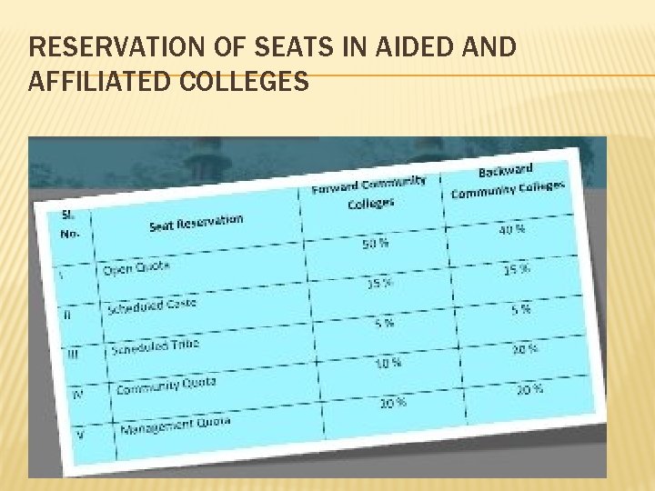 RESERVATION OF SEATS IN AIDED AND AFFILIATED COLLEGES 
