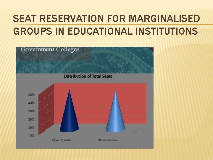 SEAT RESERVATION FOR MARGINALISED GROUPS IN EDUCATIONAL INSTITUTIONS 