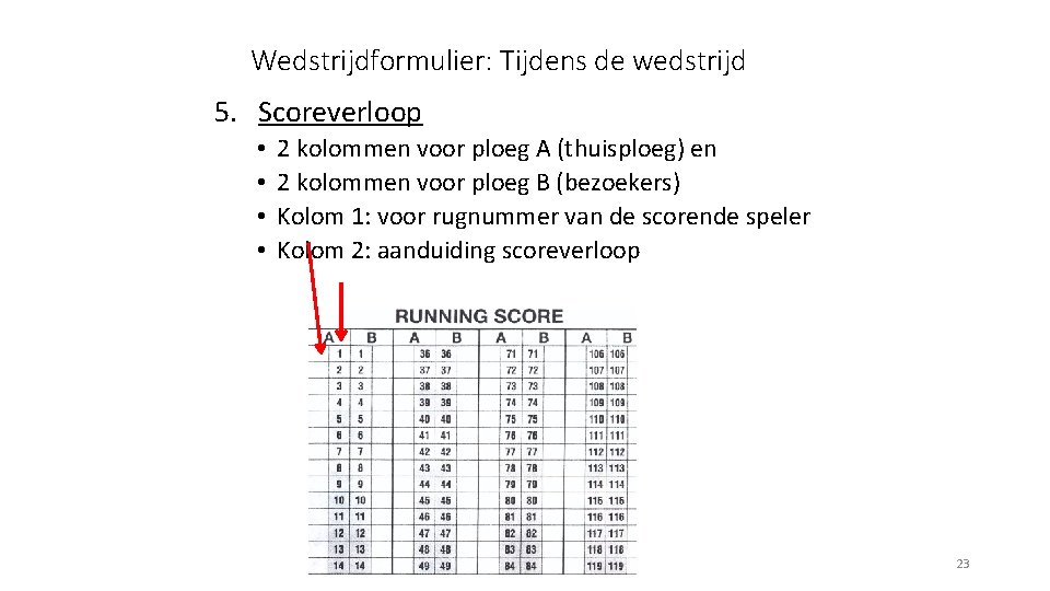 Wedstrijdformulier: Tijdens de wedstrijd 5. Scoreverloop • • 2 kolommen voor ploeg A (thuisploeg)