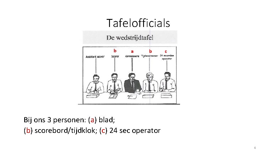 Tafelofficials b a b c Bij ons 3 personen: (a) blad; (b) scorebord/tijdklok; (c)
