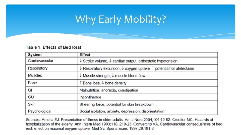 Why Early Mobility? Why Early Mobility?