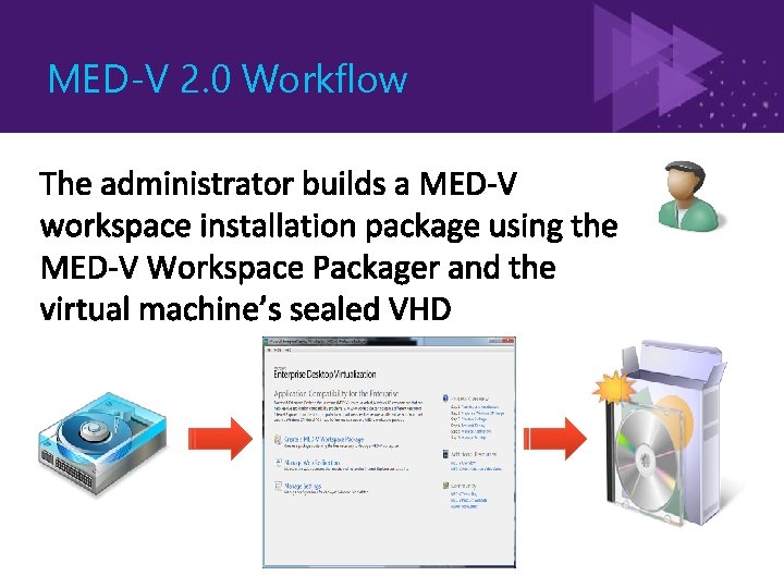 MED-V 2. 0 Workflow 