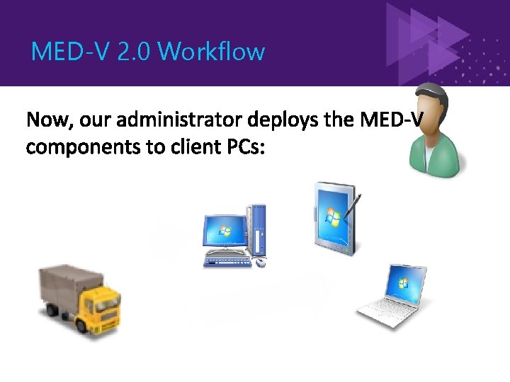 MED-V 2. 0 Workflow 