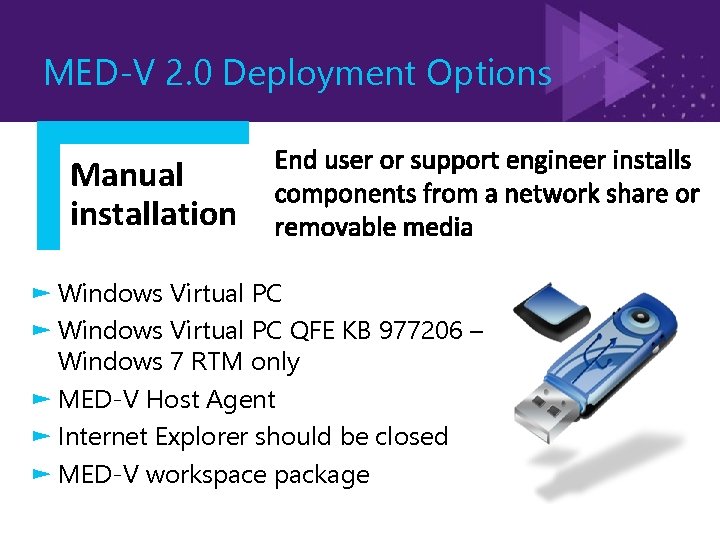 MED-V 2. 0 Deployment Options Manual installation ► Windows Virtual PC QFE KB 977206