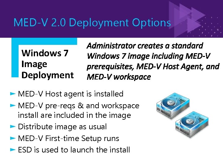 MED-V 2. 0 Deployment Options Windows 7 Image Deployment ► MED-V Host agent is