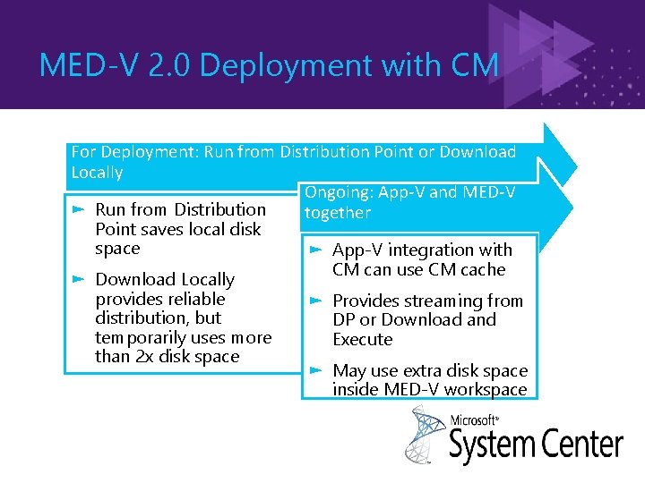 MED-V 2. 0 Deployment with CM For Deployment: Run from Distribution Point or Download