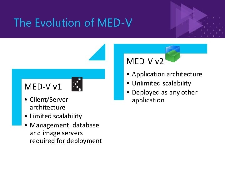The Evolution of MED-V v 2 MED-V v 1 • Client/Server architecture • Limited