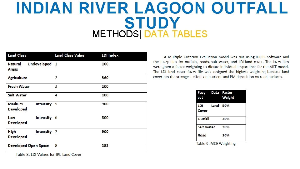 INDIAN RIVER LAGOON OUTFALL STUDY METHODS| DATA TABLES 