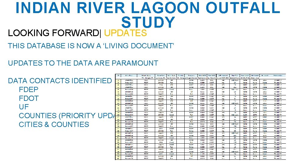 INDIAN RIVER LAGOON OUTFALL STUDY LOOKING FORWARD| UPDATES THIS DATABASE IS NOW A ‘LIVING