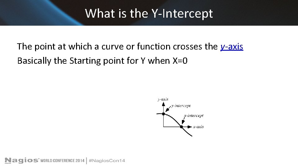 What is the Y-Intercept The point at which a curve or function crosses the