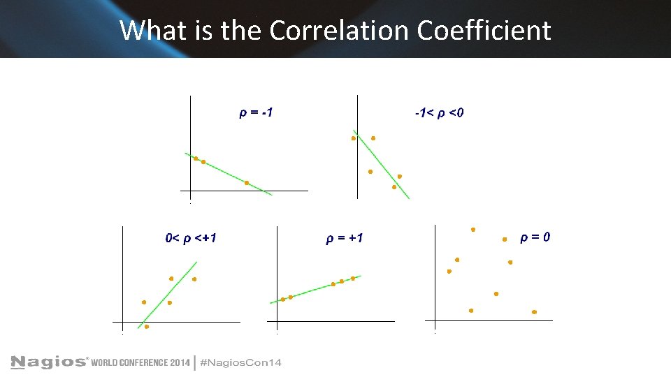 What is the Correlation Coefficient 