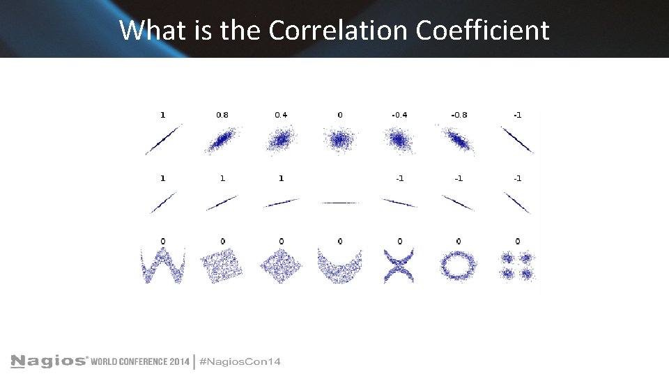What is the Correlation Coefficient 