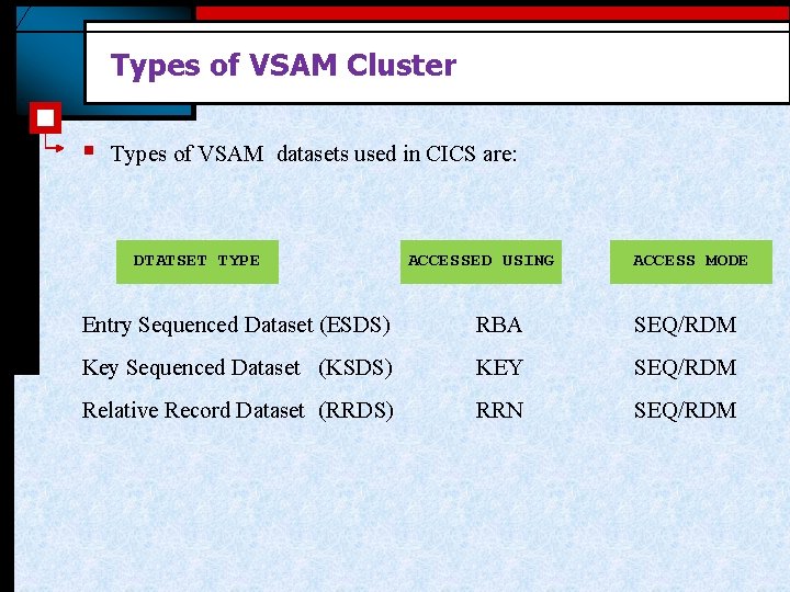Types of VSAM Cluster § Types of VSAM datasets used in CICS are: DTATSET Types of VSAM Cluster § Types of VSAM datasets used in CICS are: DTATSET