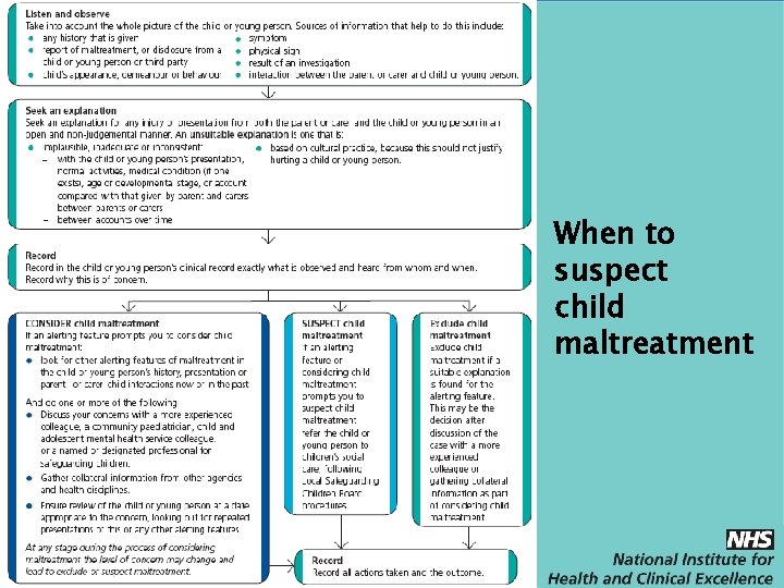 When to suspect child maltreatment 