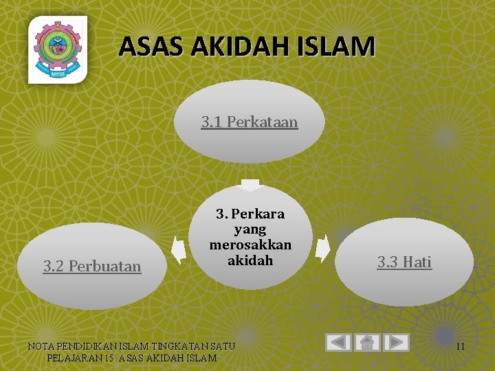 ASAS AKIDAH ISLAM 3. 1 Perkataan 3. 2 Perbuatan 3. Perkara yang merosakkan akidah