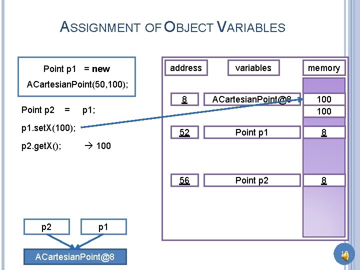 ASSIGNMENT OF OBJECT VARIABLES Point p 1 = new address variables memory 8 ACartesian.