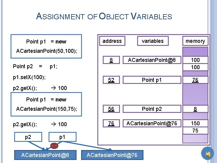 ASSIGNMENT OF OBJECT VARIABLES Point p 1 = new address variables memory 8 ACartesian.