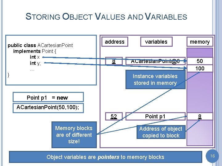 STORING OBJECT VALUES AND VARIABLES public class ACartesian. Point implements Point { int x