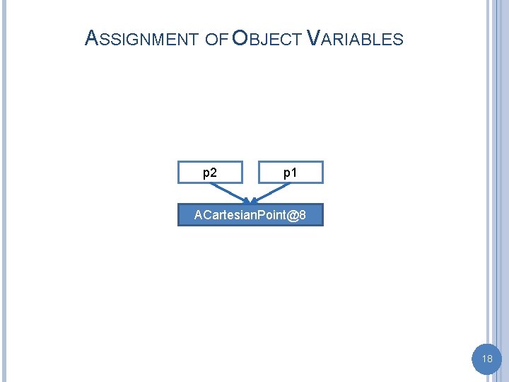 ASSIGNMENT OF OBJECT VARIABLES p 2 p 1 ACartesian. Point@8 18 